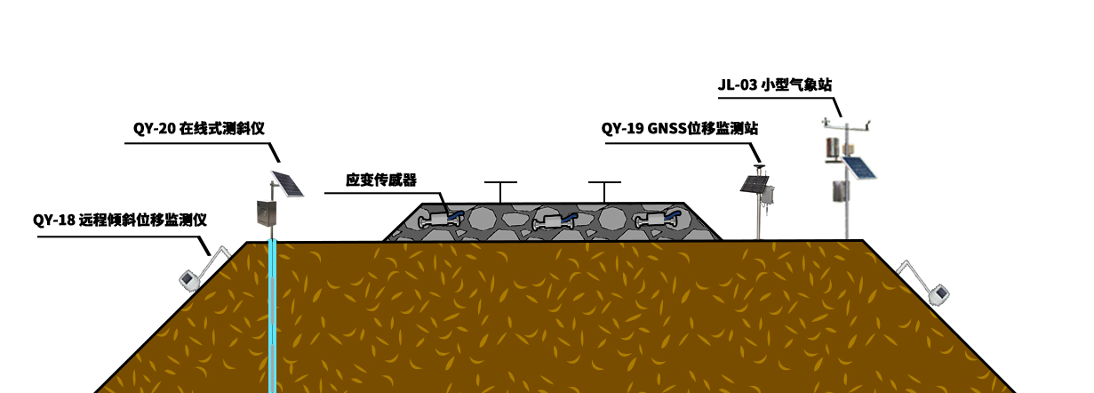 铁路基建监测系统尊龙凯时官网版登录的解决方案