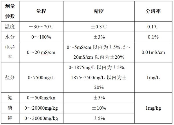 fds参数表.jpg