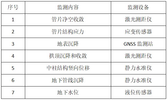 地铁施工2表.jpg